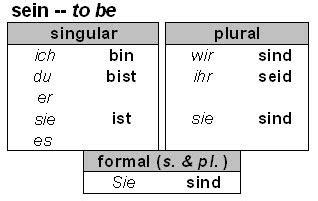 ich bin in english|i am english in german.